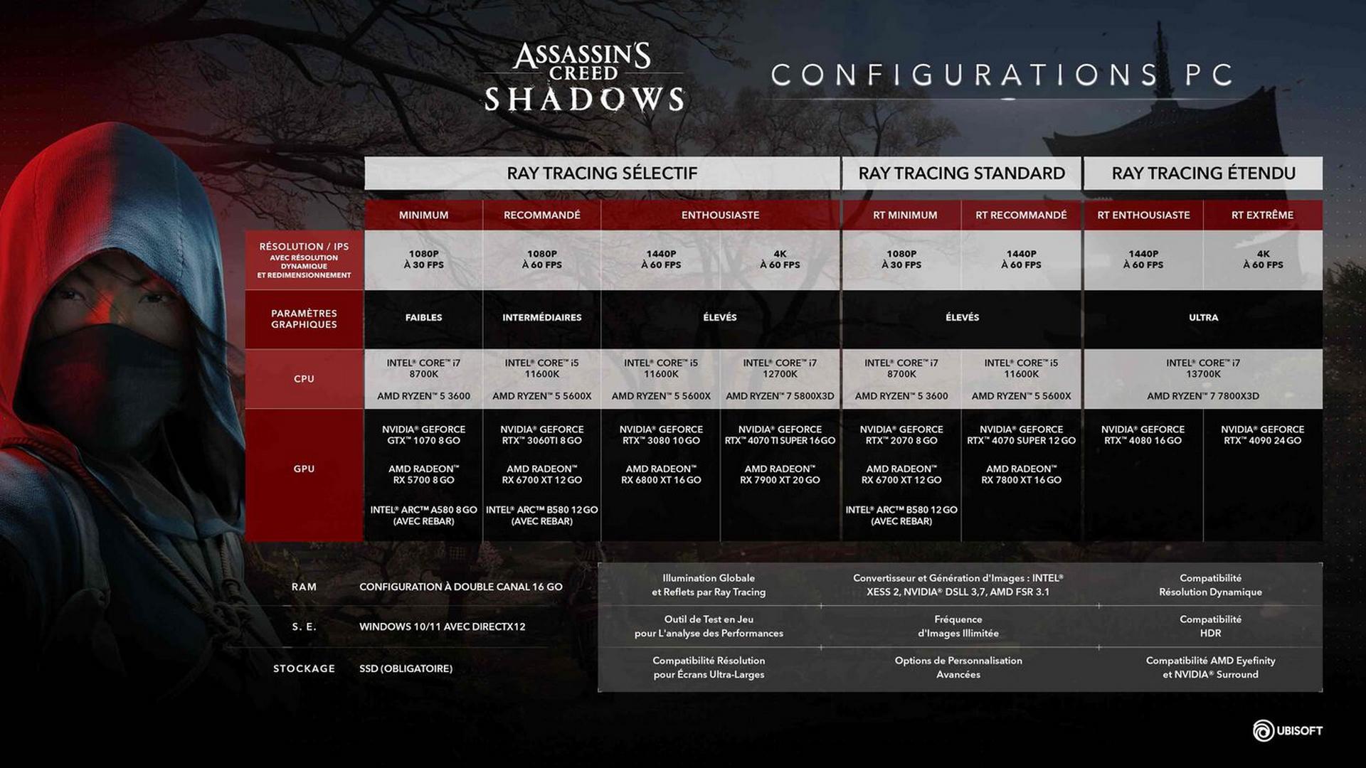 Assassin's Creed Shadows